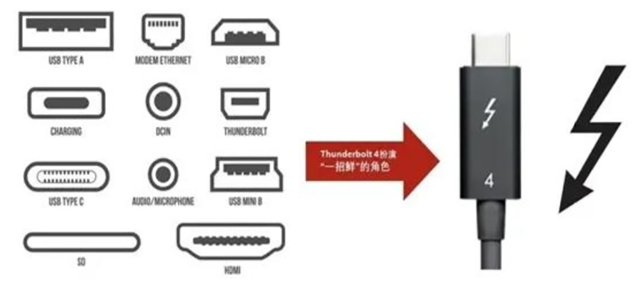 雷电与USB协议间的碰撞，统一于Type-C接口